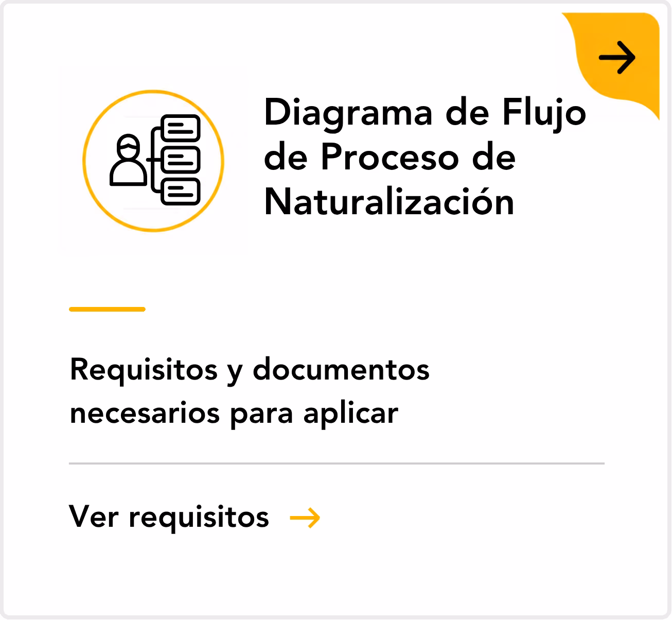Diagrama de flujo de proceso de naturalización